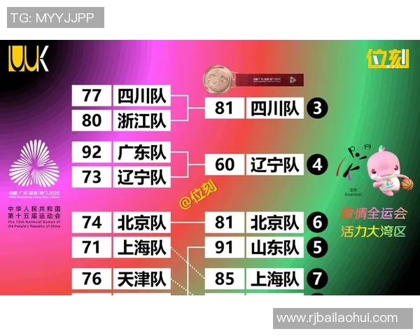 篮球灵活性排行榜揭晓北京篮球队荣获第四名成就引关注 篮球灵活性排行榜揭晓北京篮球队荣获第四名成就引关注