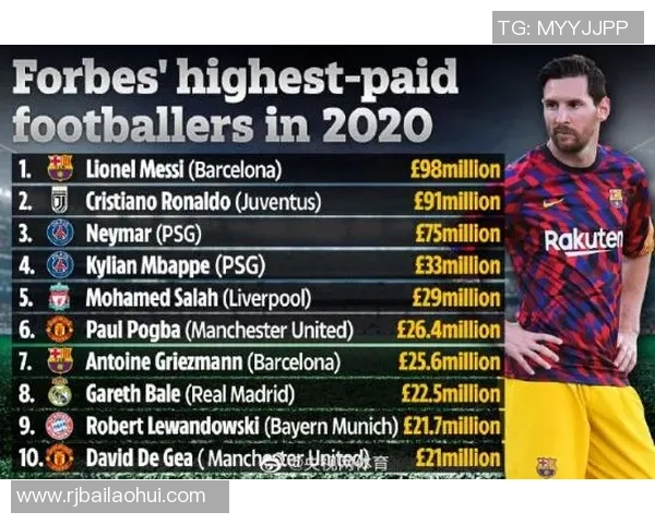 足球明星的生日统计分析哪一天的球员最多 足球明星的生日统计分析哪一天的球员最多