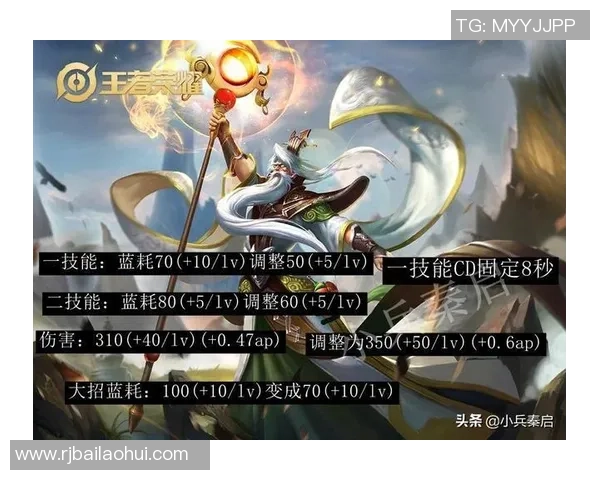 王者荣耀灵活性排行榜：BLG位居第6名