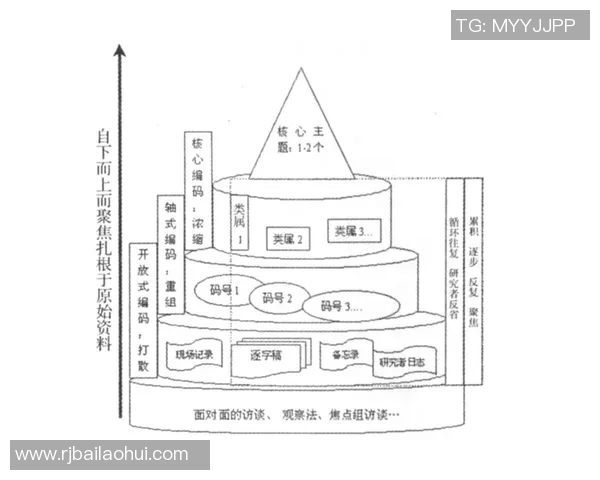 数据分析：上海飞盘队的耐力表现