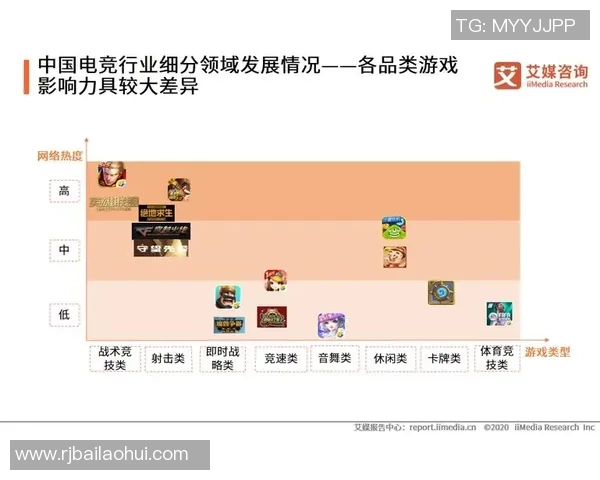 2026王者荣耀团队协作排名：V5创新高