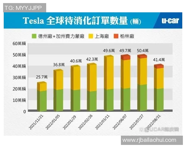 数据分析：TES的实力表现